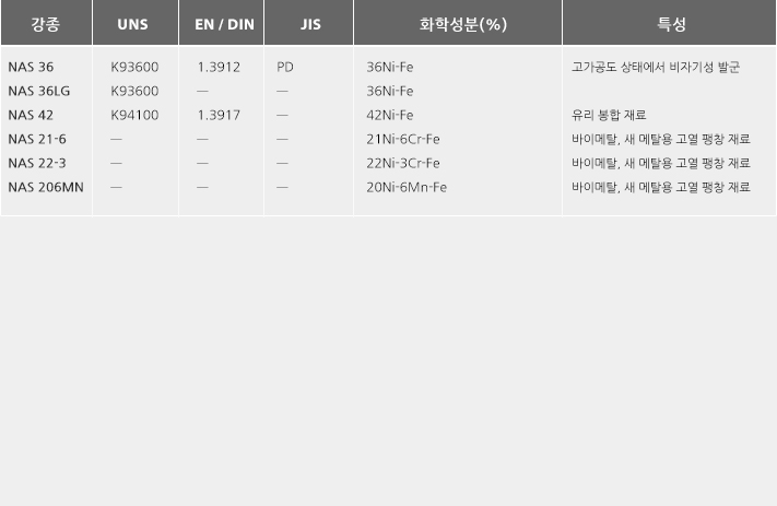 저,고열 팽창합금